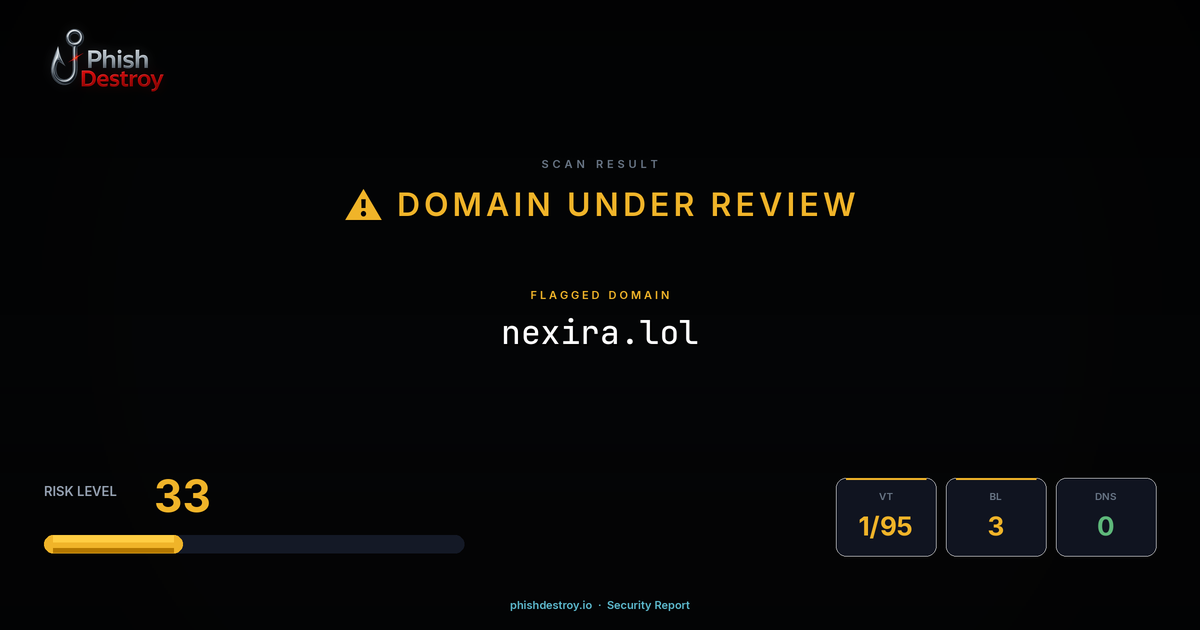nexira.lol phishing report — threat analysis by PhishDestroy