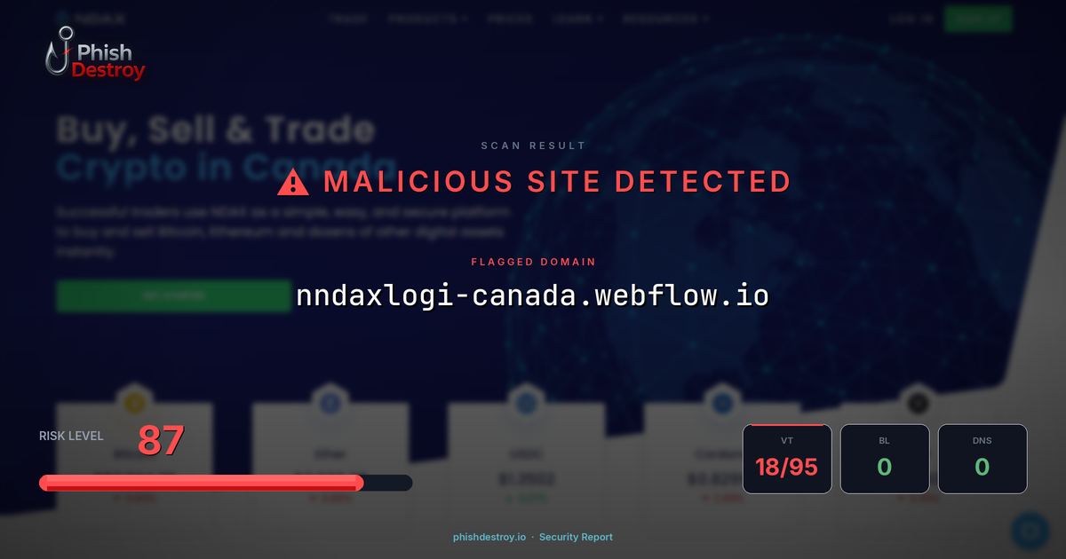 nndaxlogi-canada.webflow.io phishing report — threat analysis by PhishDestroy