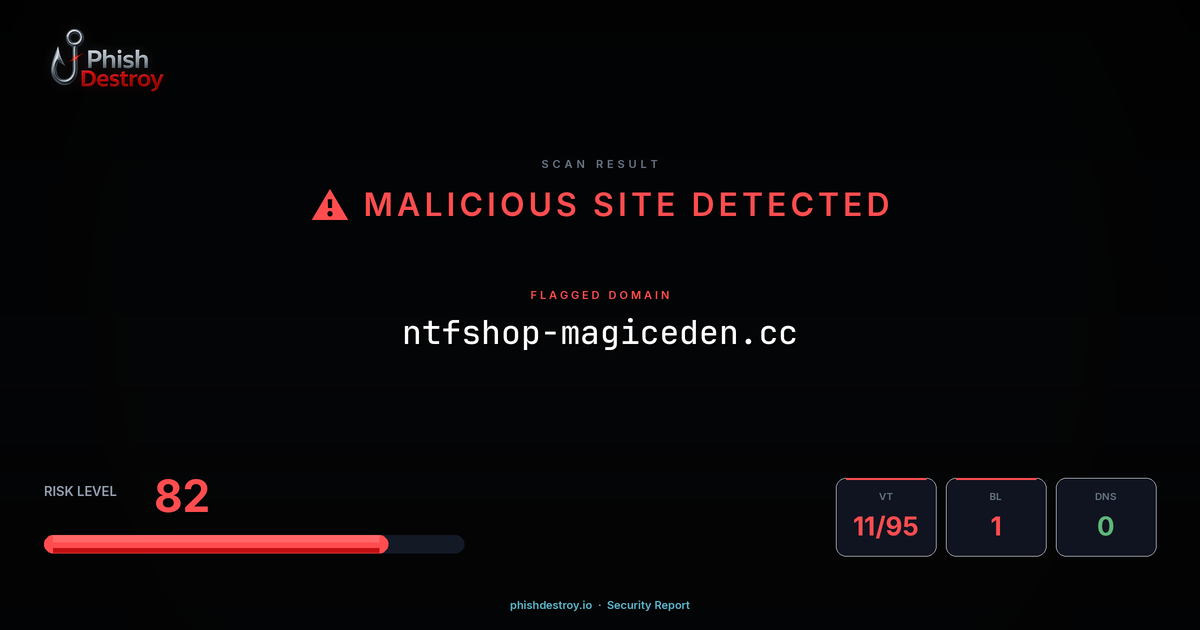 ntfshop-magiceden.cc phishing report — threat analysis by PhishDestroy