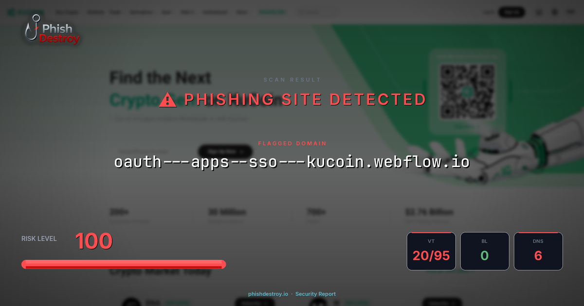 oauth---apps--sso---kucoin.webflow.io phishing report — threat analysis by PhishDestroy