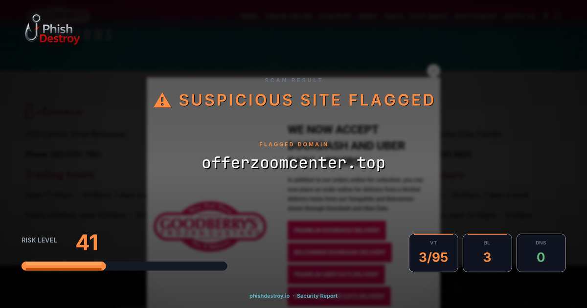 offerzoomcenter.top phishing report — threat analysis by PhishDestroy