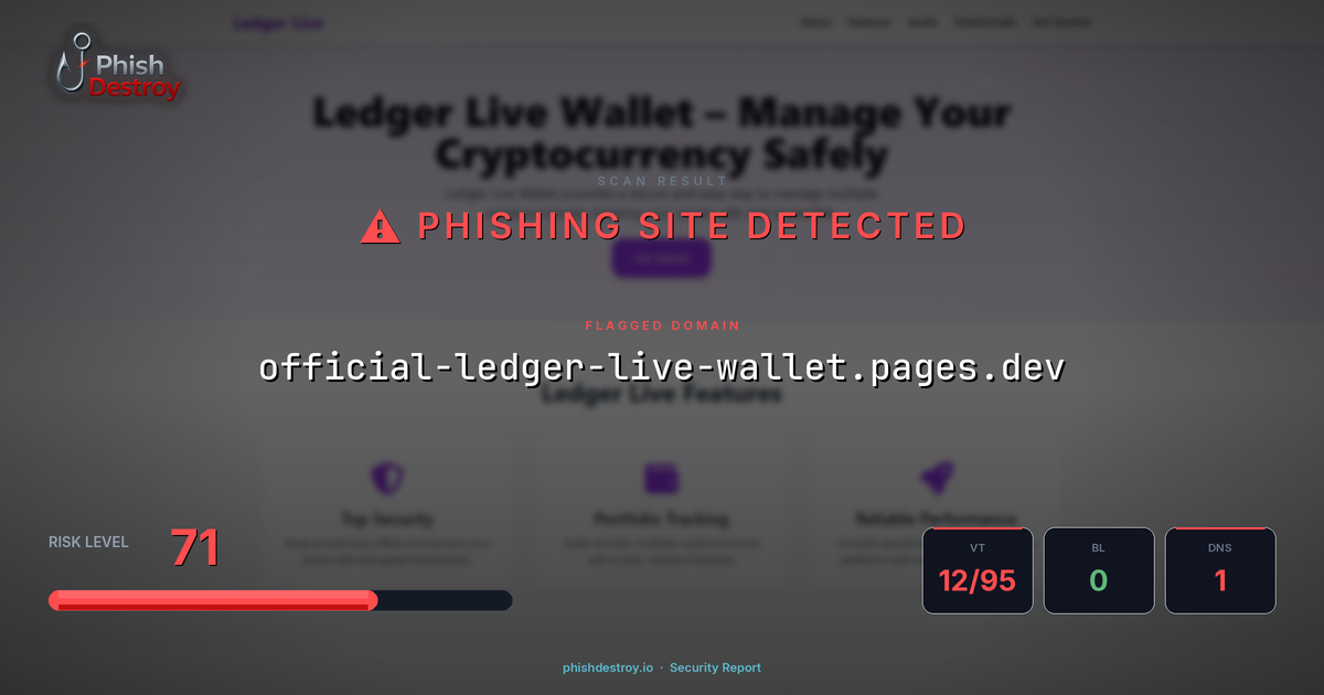 official-ledger-live-wallet.pages.dev phishing report — threat analysis by PhishDestroy