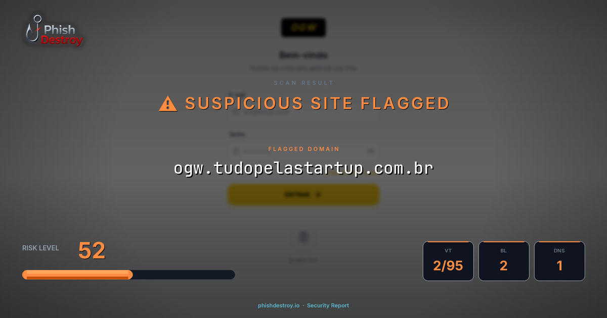 ogw.tudopelastartup.com.br phishing report — threat analysis by PhishDestroy