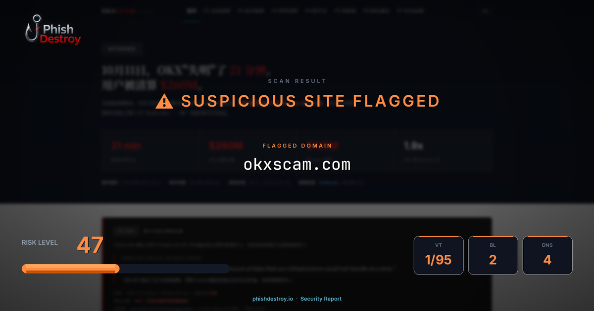 okxscam.com phishing report — threat analysis by PhishDestroy