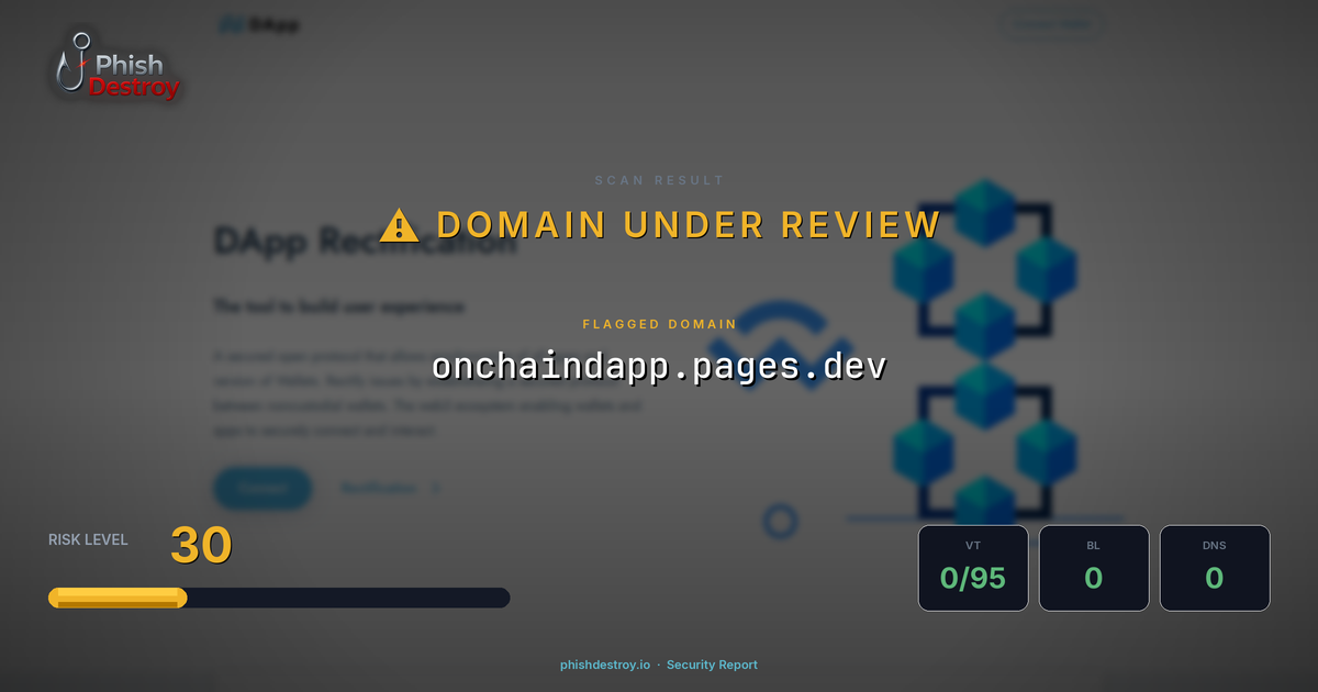 onchaindapp.pages.dev phishing report — threat analysis by PhishDestroy