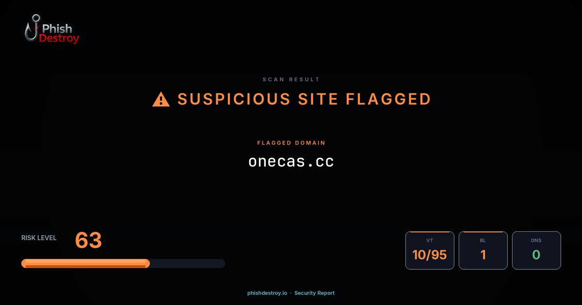 onecas.cc phishing report — threat analysis by PhishDestroy