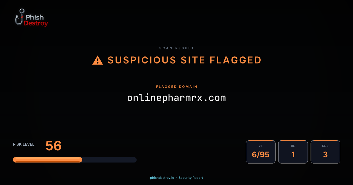 onlinepharmrx.com phishing report — threat analysis by PhishDestroy