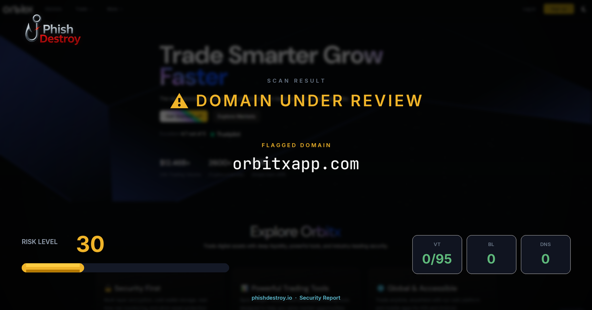 orbitxapp.com phishing report — threat analysis by PhishDestroy