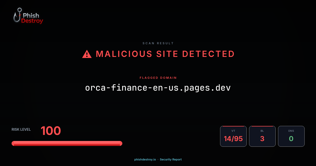 orca-finance-en-us.pages.dev phishing report — threat analysis by PhishDestroy