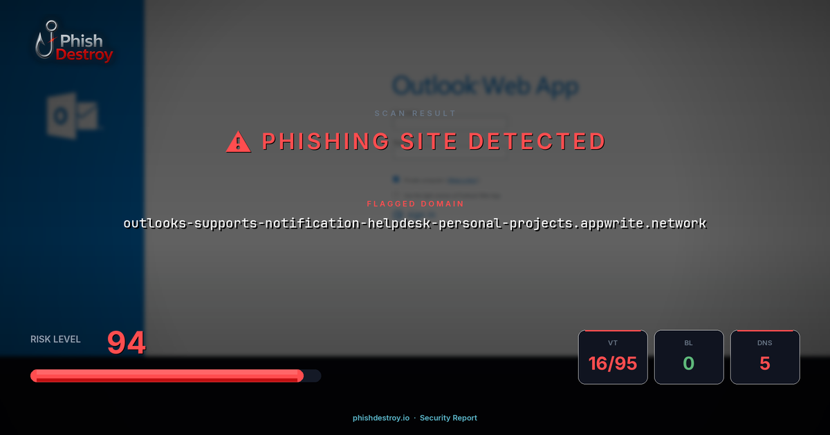 outlooks-supports-notification-helpdesk-personal-projects.appwrite.network phishing report — threat analysis by PhishDestroy