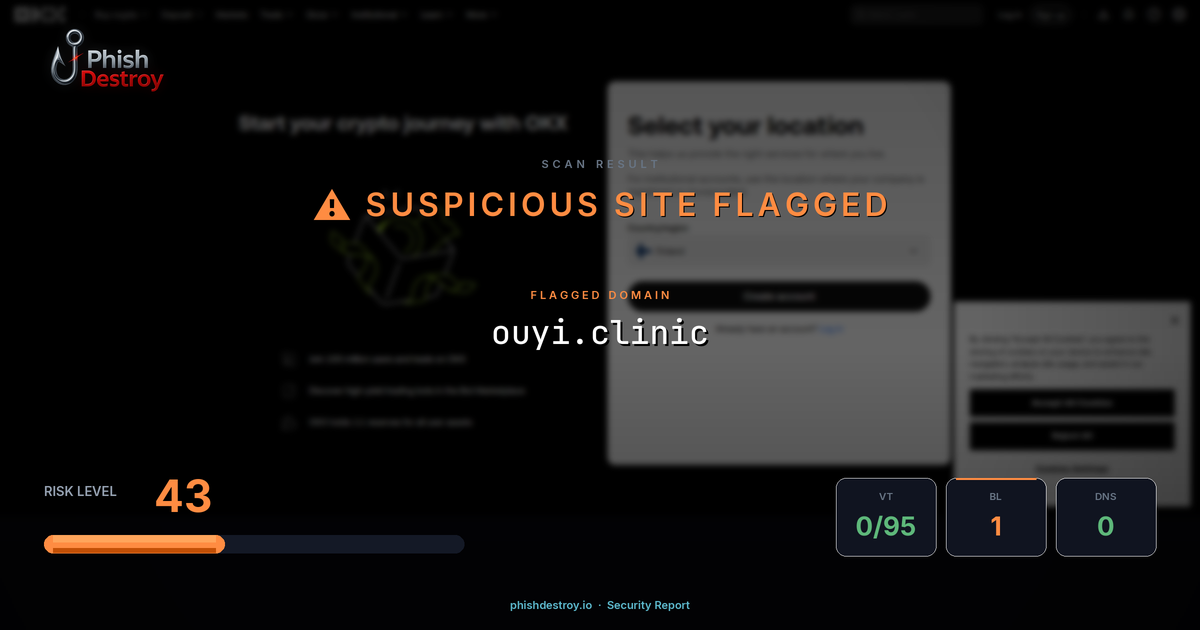 ouyi.clinic phishing report — threat analysis by PhishDestroy