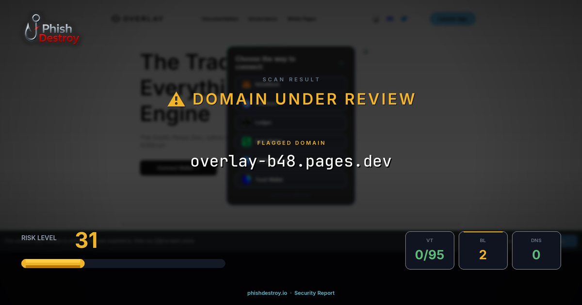 overlay-b48.pages.dev phishing report — threat analysis by PhishDestroy