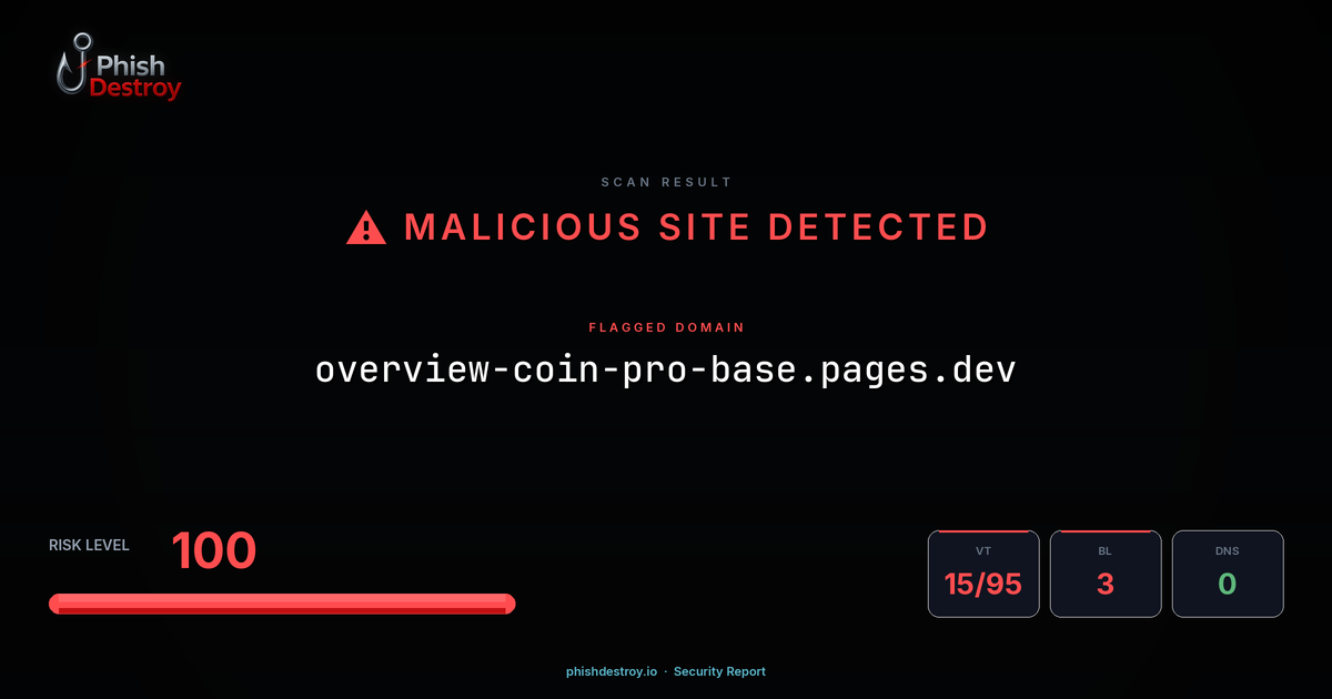 overview-coin-pro-base.pages.dev phishing report — threat analysis by PhishDestroy