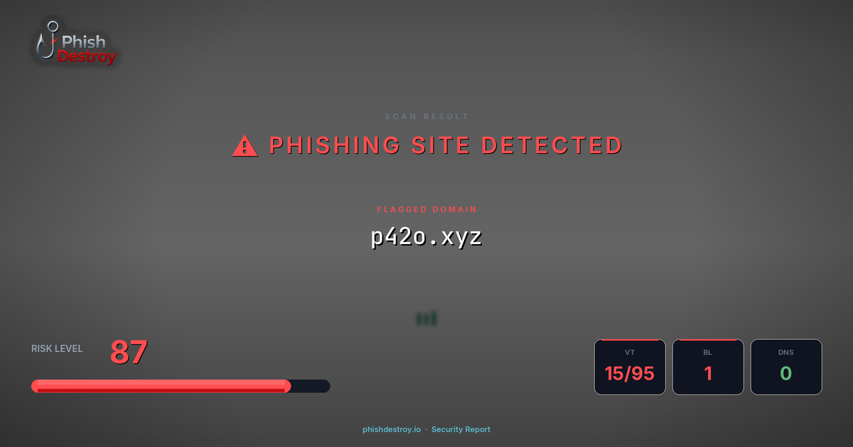 p42o.xyz phishing report — threat analysis by PhishDestroy