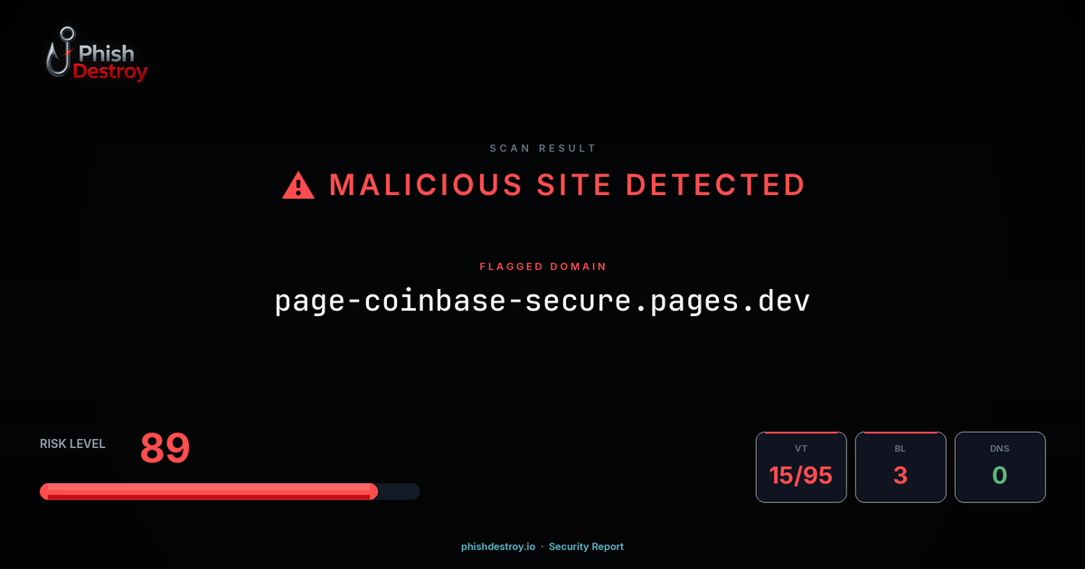 page-coinbase-secure.pages.dev phishing report — threat analysis by PhishDestroy