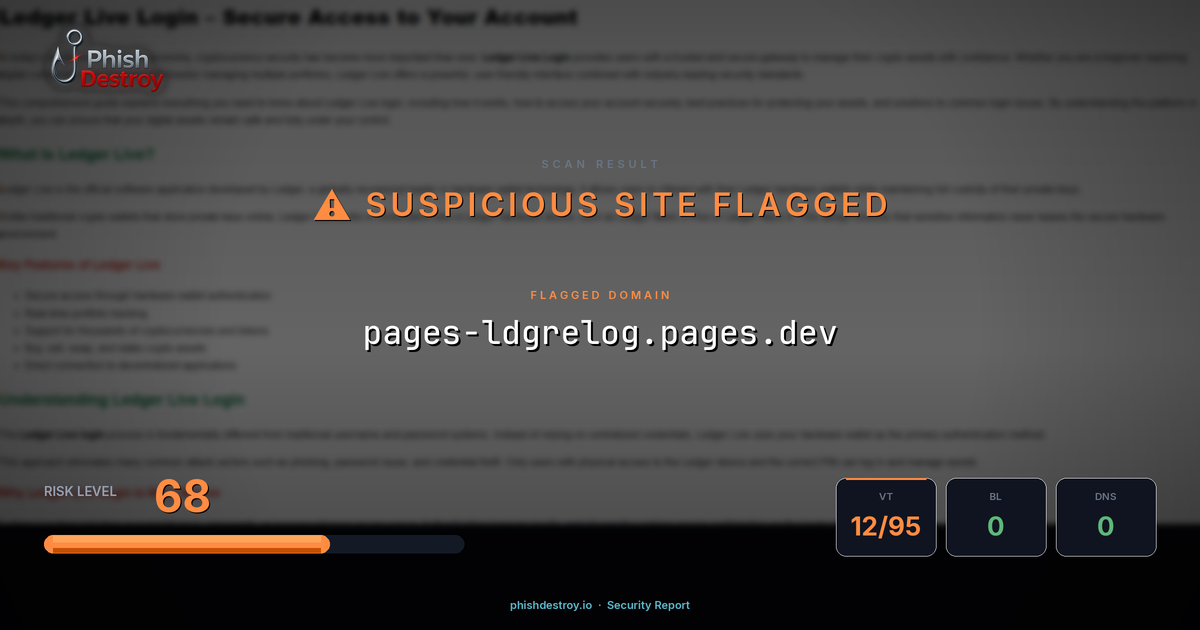 pages-ldgrelog.pages.dev phishing report — threat analysis by PhishDestroy