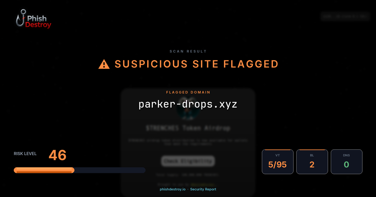 parker-drops.xyz phishing report — threat analysis by PhishDestroy