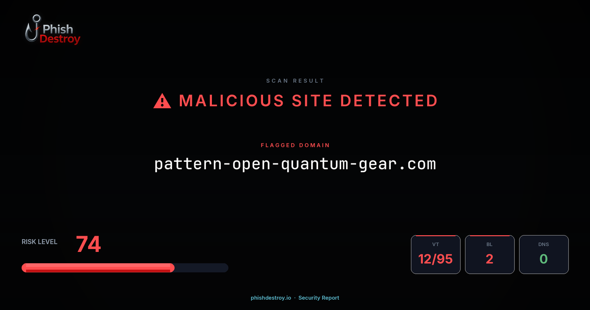 pattern-open-quantum-gear.com phishing report — threat analysis by PhishDestroy