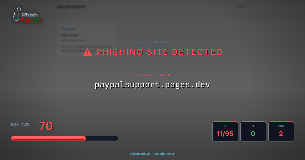 paypalsupport.pages.dev phishing report — threat analysis by PhishDestroy