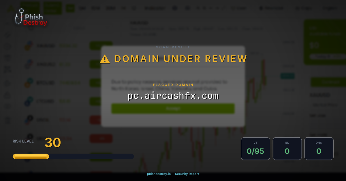 pc.aircashfx.com phishing report — threat analysis by PhishDestroy