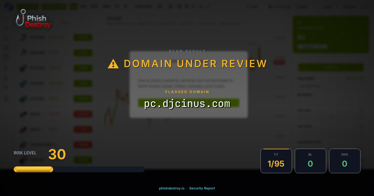 pc.djcinus.com phishing report — threat analysis by PhishDestroy