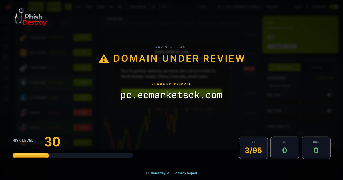 pc.ecmarketsck.com phishing report — threat analysis by PhishDestroy