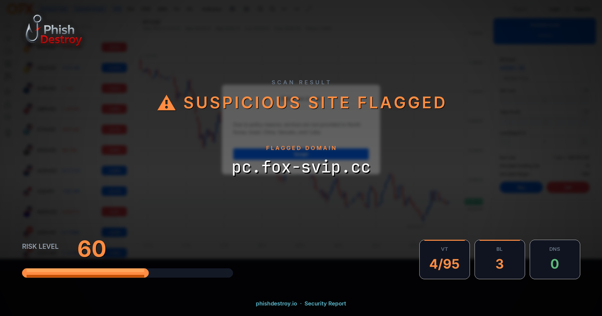 pc.fox-svip.cc phishing report — threat analysis by PhishDestroy