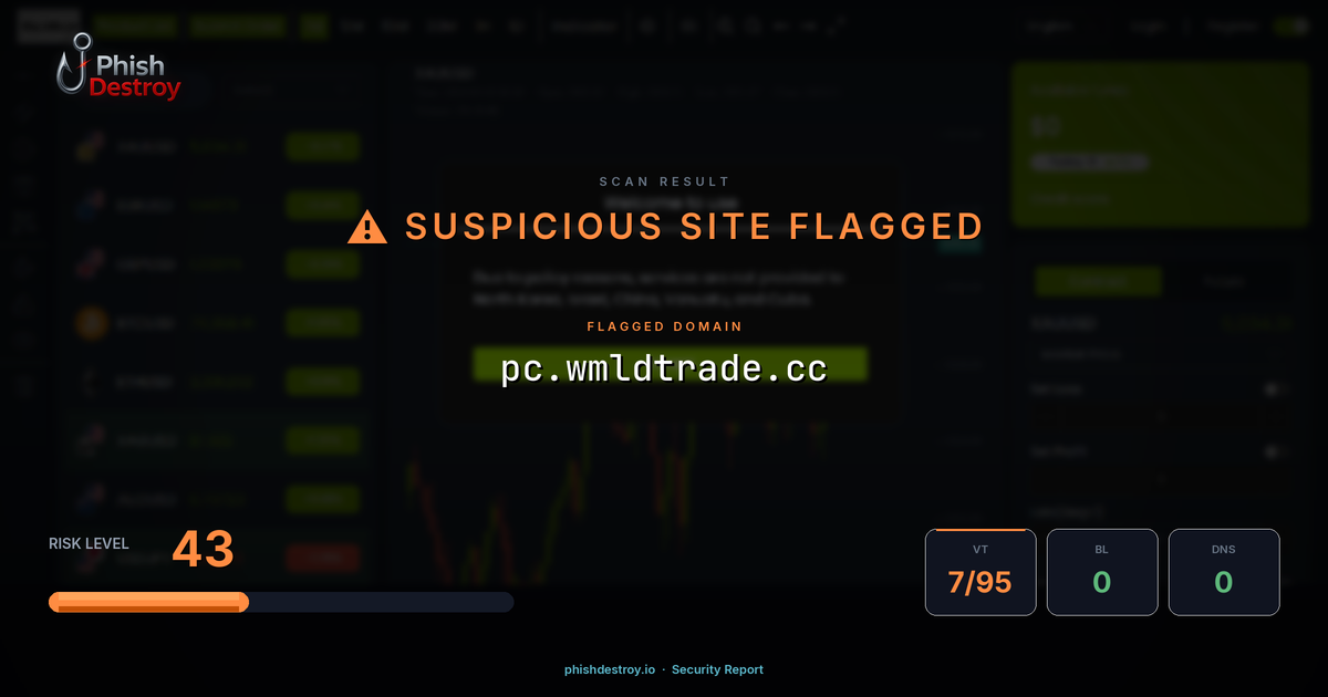 pc.wmldtrade.cc phishing report — threat analysis by PhishDestroy