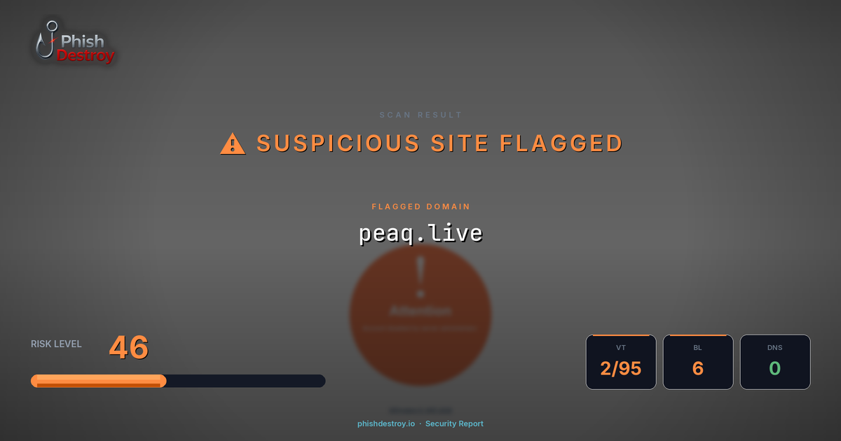 peaq.live phishing report — threat analysis by PhishDestroy