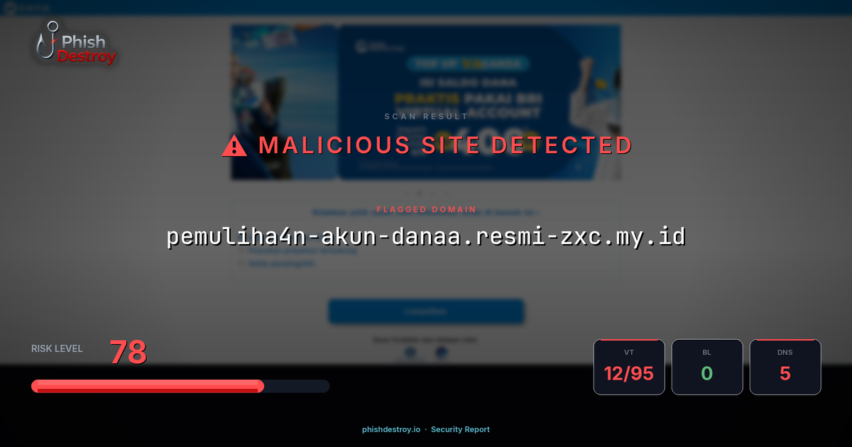 pemuliha4n-akun-danaa.resmi-zxc.my.id phishing report — threat analysis by PhishDestroy