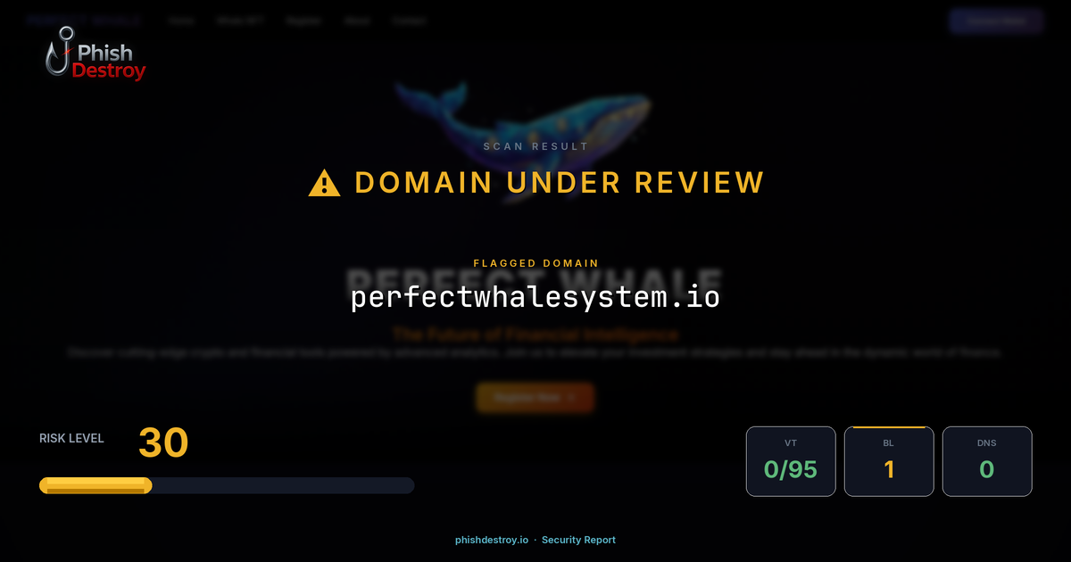 perfectwhalesystem.io phishing report — threat analysis by PhishDestroy