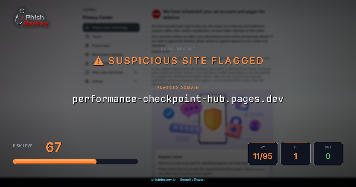 performance-checkpoint-hub.pages.dev phishing report — threat analysis by PhishDestroy