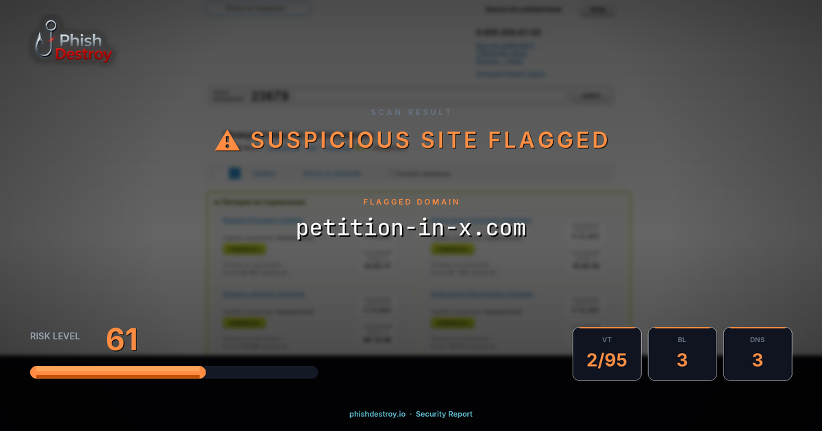 petition-in-x.com phishing report — threat analysis by PhishDestroy