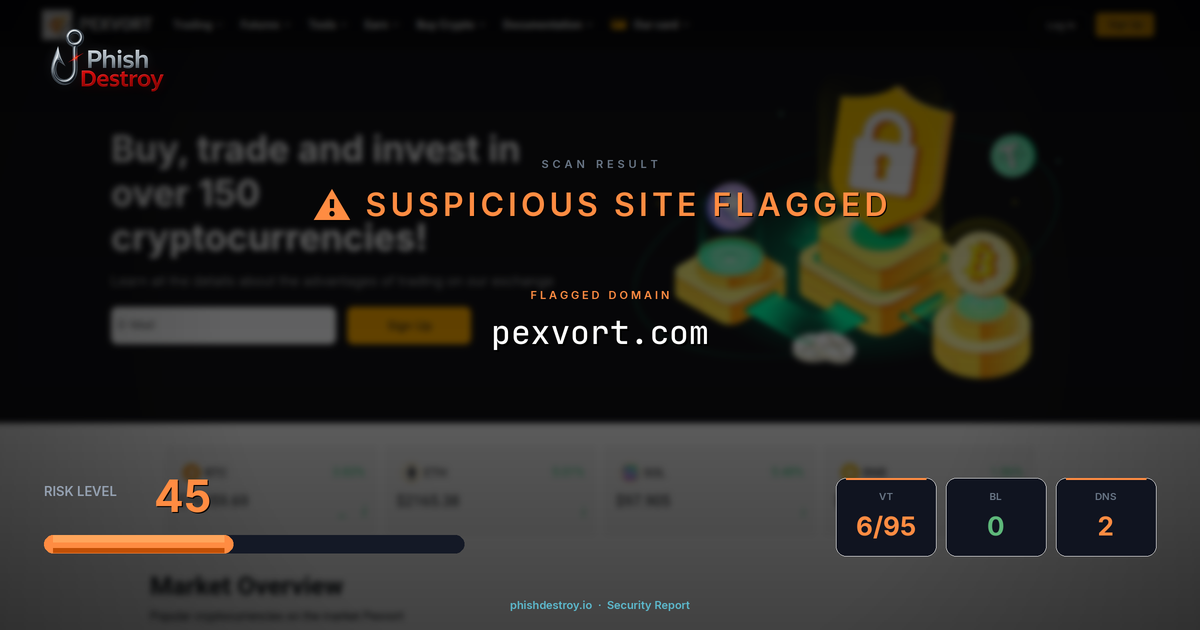 pexvort.com phishing report — threat analysis by PhishDestroy