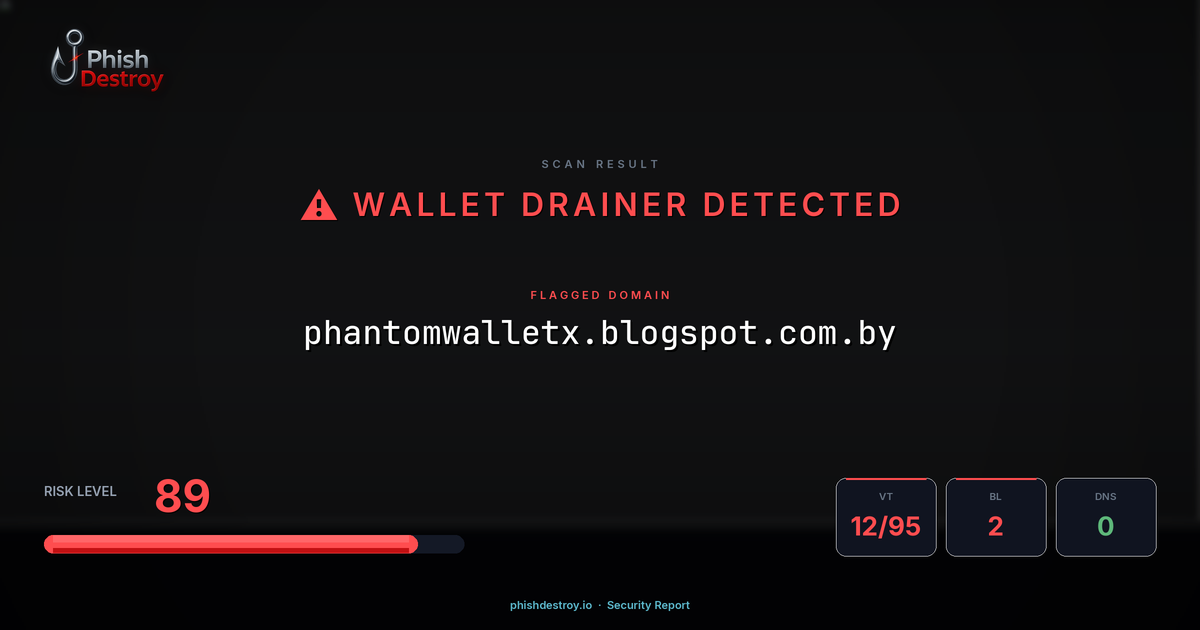 phantomwalletx.blogspot.com.by phishing report — threat analysis by PhishDestroy