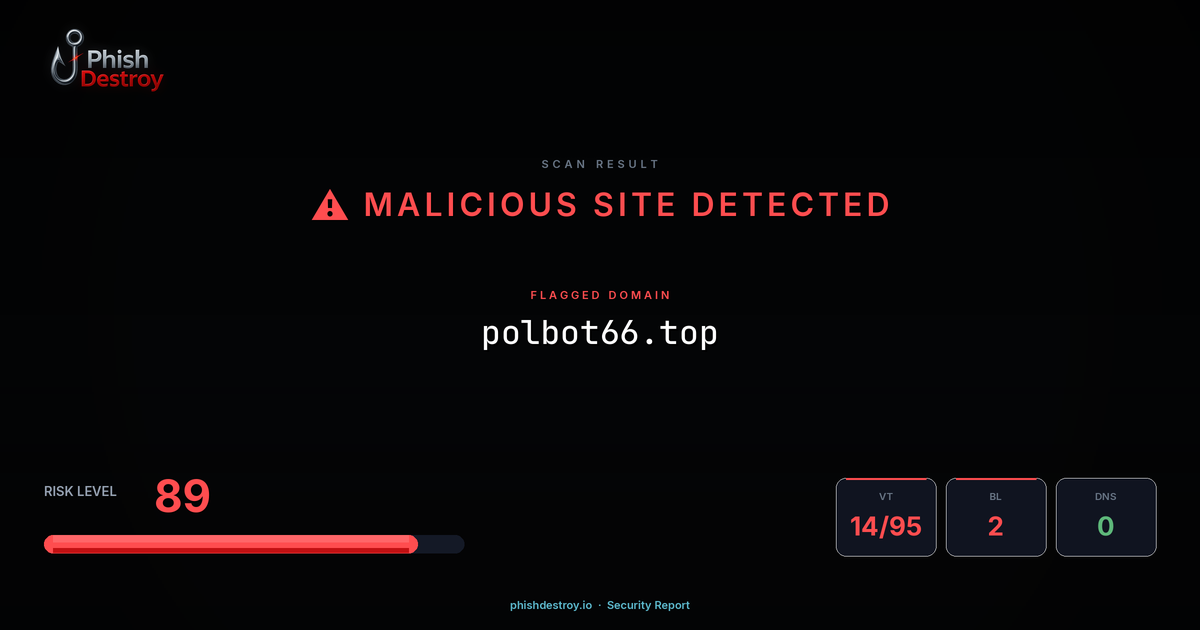 polbot66.top phishing report — threat analysis by PhishDestroy