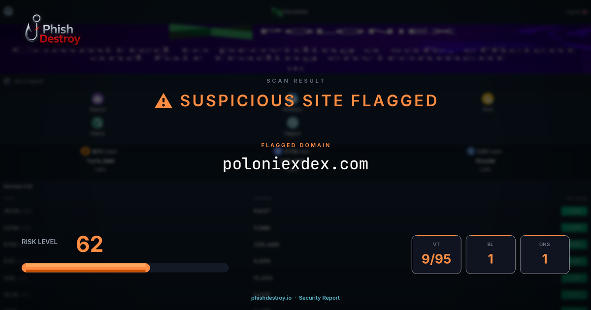 poloniexdex.com phishing report — threat analysis by PhishDestroy