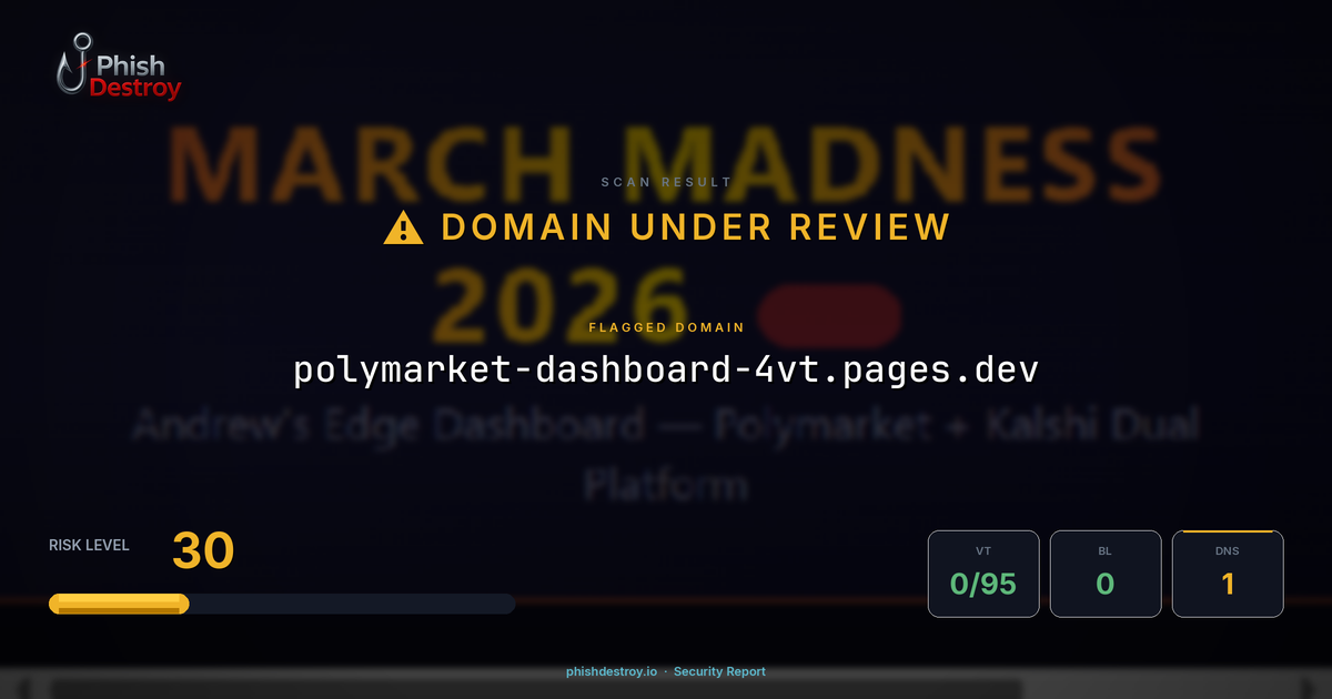 polymarket-dashboard-4vt.pages.dev phishing report — threat analysis by PhishDestroy