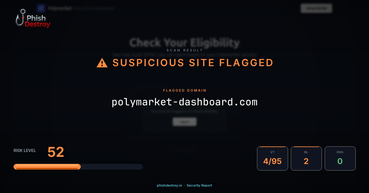 polymarket-dashboard.com phishing report — threat analysis by PhishDestroy