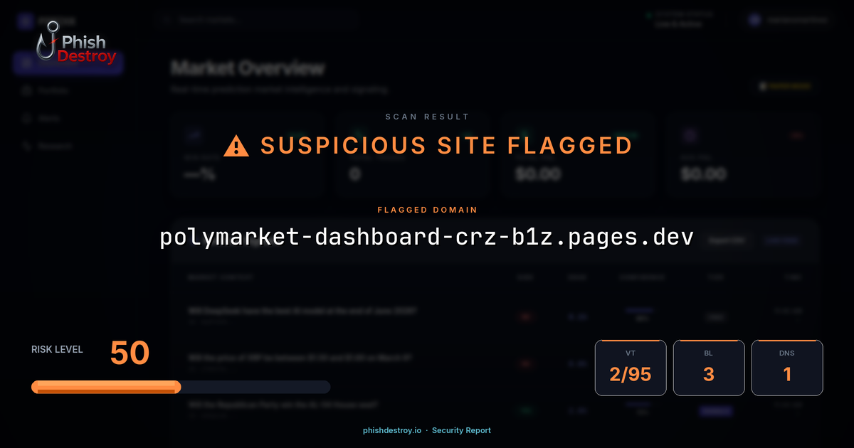 polymarket-dashboard-crz-b1z.pages.dev phishing report — threat analysis by PhishDestroy