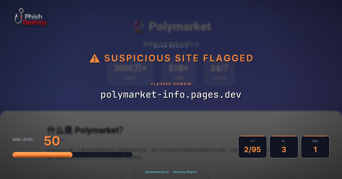 polymarket-info.pages.dev phishing report — threat analysis by PhishDestroy