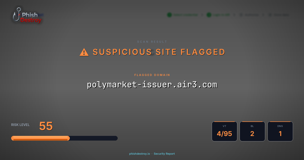 polymarket-issuer.air3.com phishing report — threat analysis by PhishDestroy