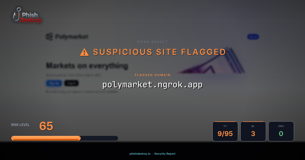 polymarket.ngrok.app phishing report — threat analysis by PhishDestroy