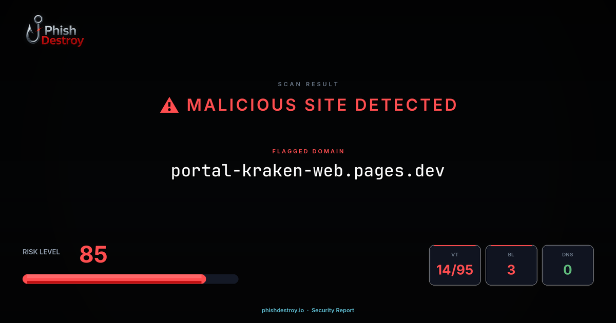 portal-kraken-web.pages.dev phishing report — threat analysis by PhishDestroy