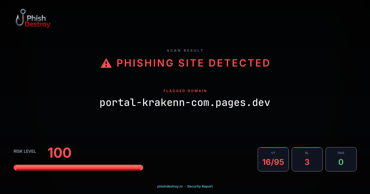 portal-krakenn-com.pages.dev phishing report — threat analysis by PhishDestroy