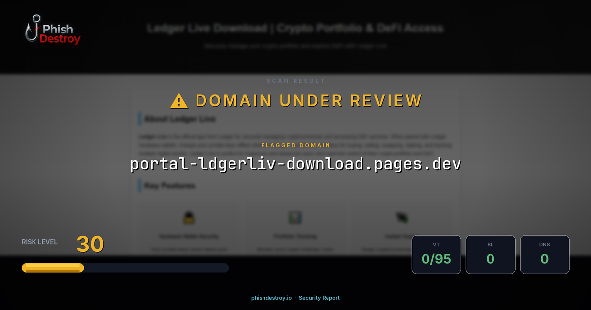 portal-ldgerliv-download.pages.dev phishing report — threat analysis by PhishDestroy