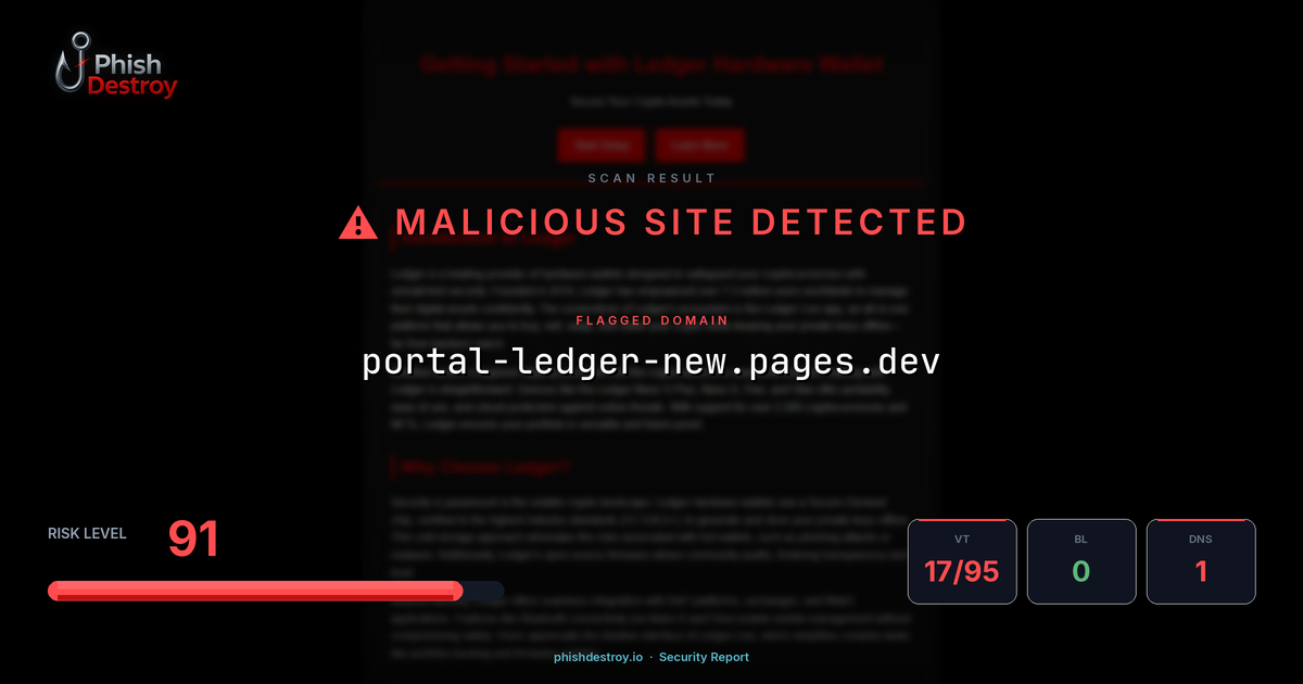 portal-ledger-new.pages.dev phishing report — threat analysis by PhishDestroy