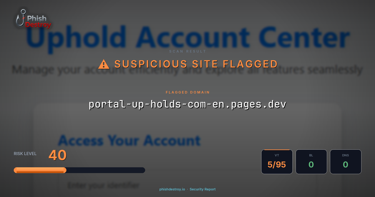 portal-up-holds-com-en.pages.dev phishing report — threat analysis by PhishDestroy