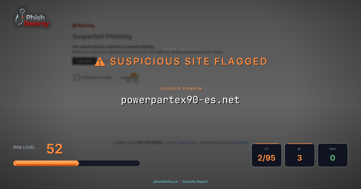 powerpartex90-es.net phishing report — threat analysis by PhishDestroy