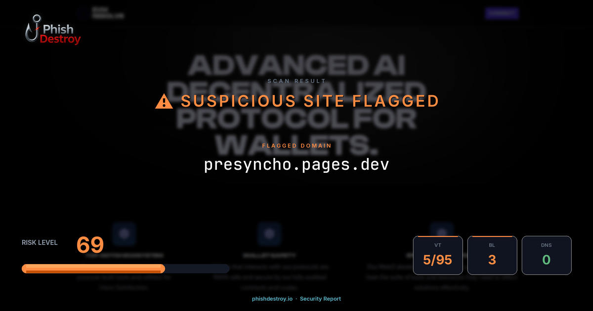presyncho.pages.dev phishing report — threat analysis by PhishDestroy